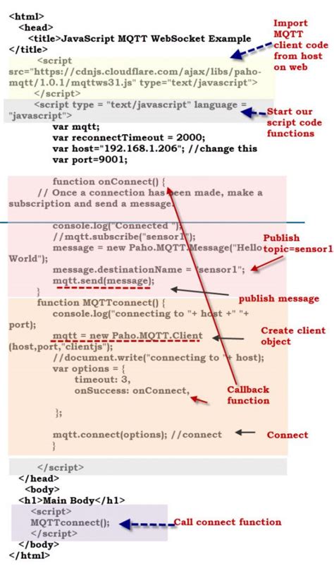 <b>MQTT</b> X is designed for an easier way to develop and test IoT applications. . Mqtt websocket javascript